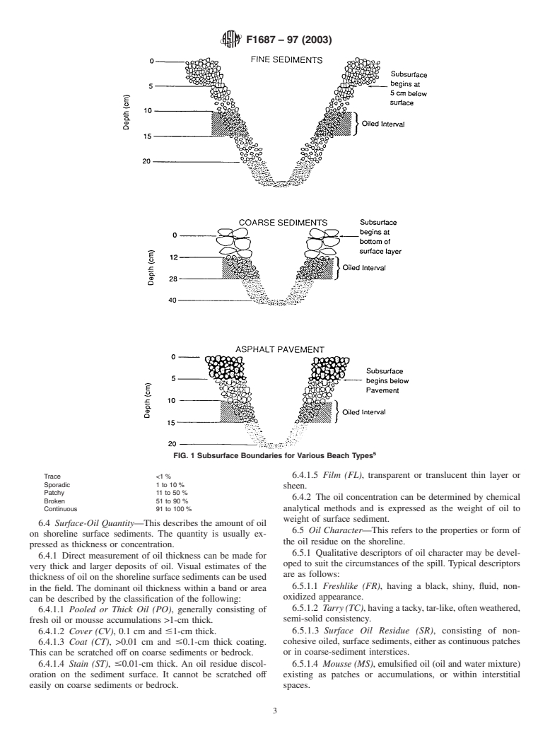 ASTM F1687-97(2003) - Standard Guide for Terminology and Indices to Describe Oiling Conditions on Shorelines