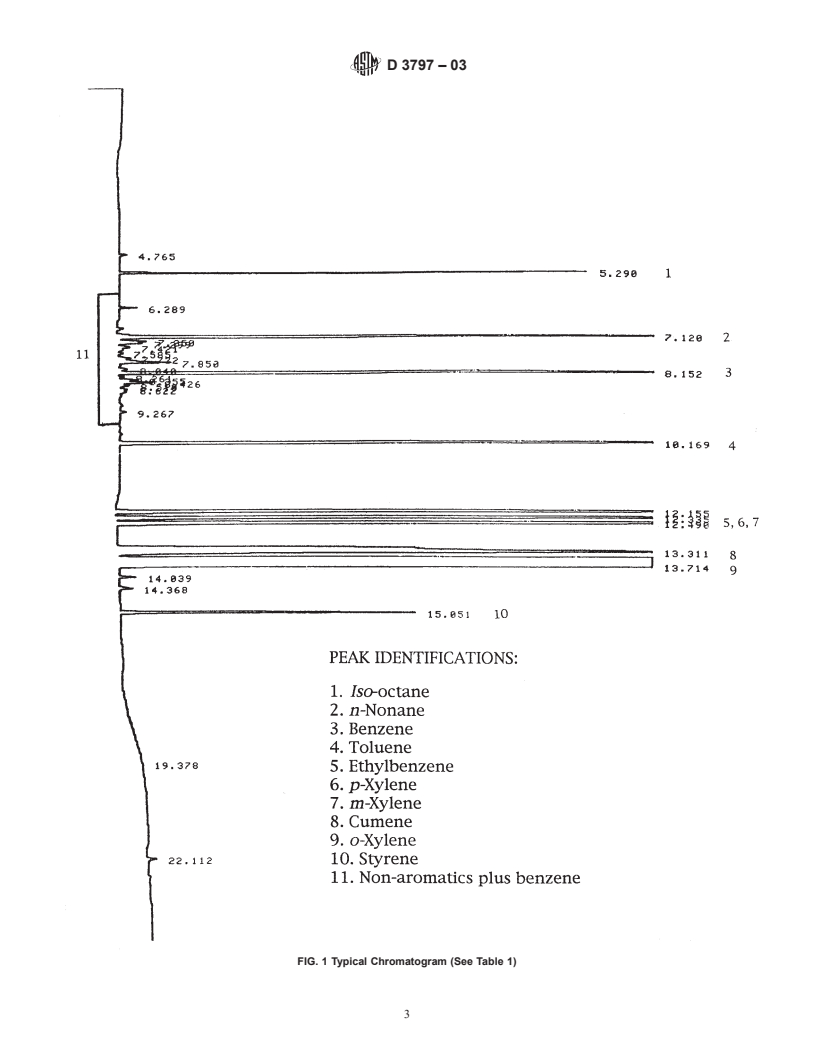 ASTM D3797-03 - Standard Test Method for Analysis of <i>o</i>-Xylene by Gas Chromatography