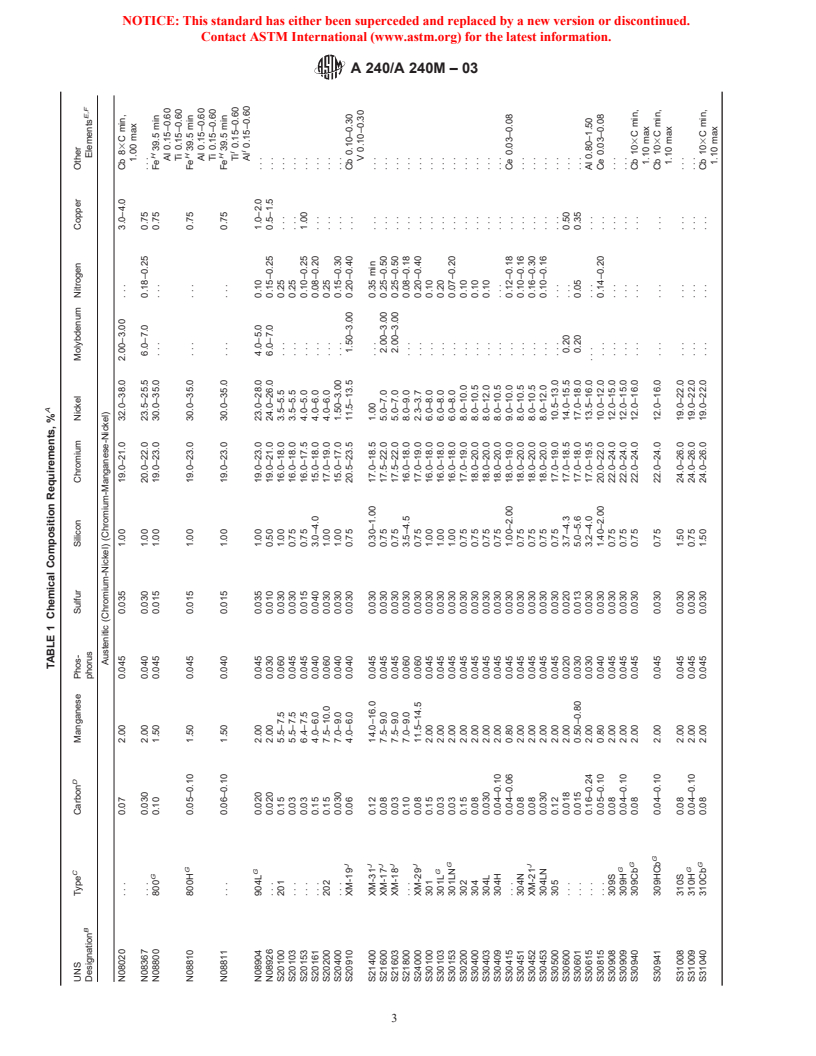 ASTM A240/A240M-03 - Standard Specification for Chromium and Chromium-Nickel Stainless Steel Plate, Sheet, and Strip for Pressure Vessels and for General Applications