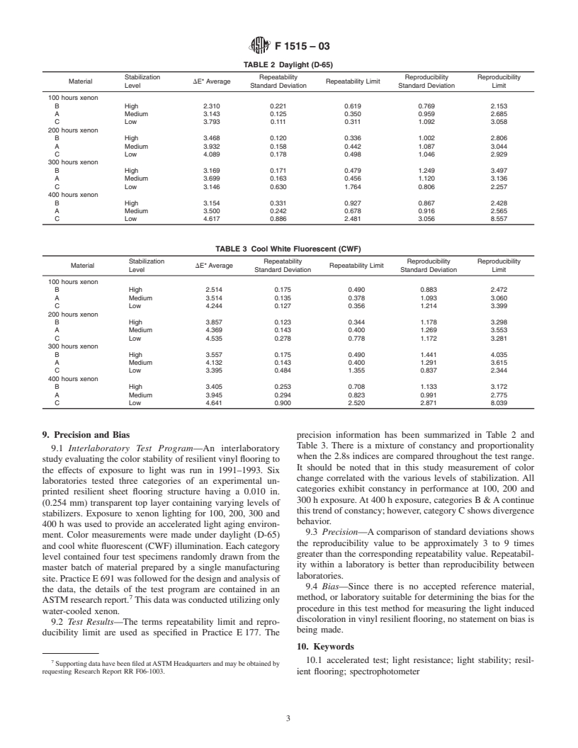 ASTM F1515-03 - Standard Test Method for Measuring Light Stability of Resilient Vinyl Flooring by Color Change