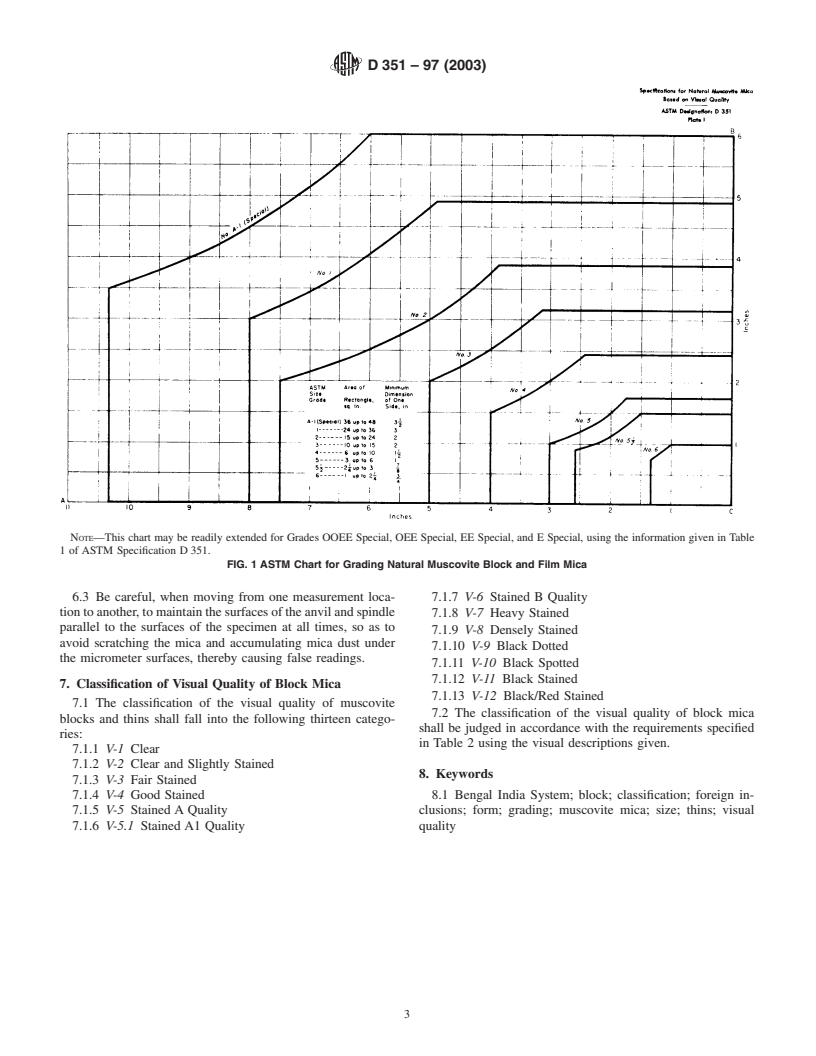 ASTM D351-97(2003) - Standard Classification for Natural Muscovite Block Mica and Thins Based on Visual Quality