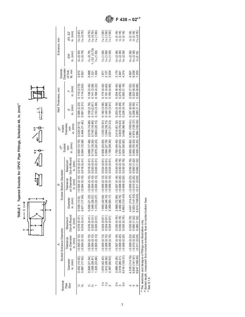 ASTM F438-02e1 - Standard Specification for Socket-Type Chlorinated Poly(Vinyl Chloride) (CPVC) Plastic Pipe Fittings, Schedule 40