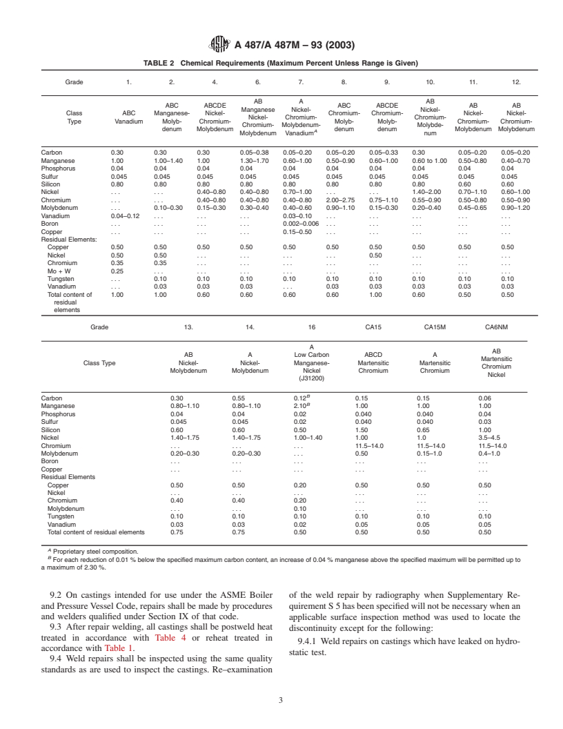 ASTM A487/A487M-93(2003) - Standard Specification for Steel Castings Suitable for Pressure Service