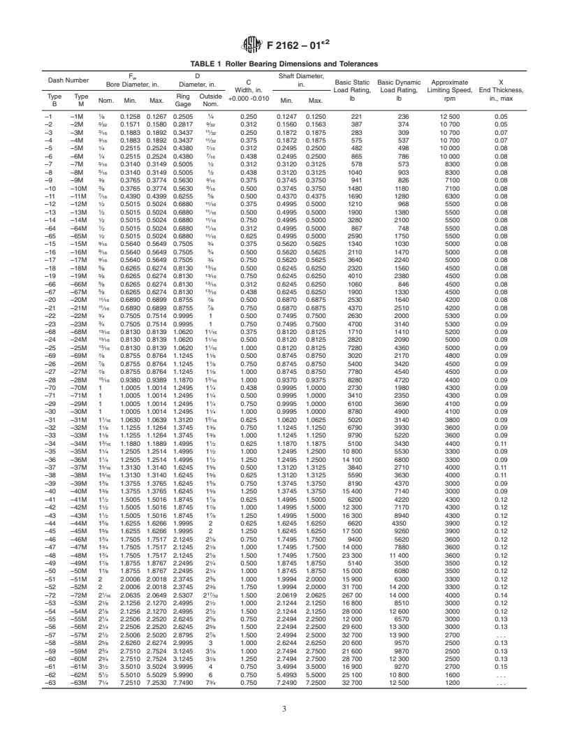 ASTM F2162-01e2 - Standard Specification for Bearing, Roller, Needle: Drawn Outer Ring, Full Complement, Without Inner Ring, Open and Closed End, Standard Type