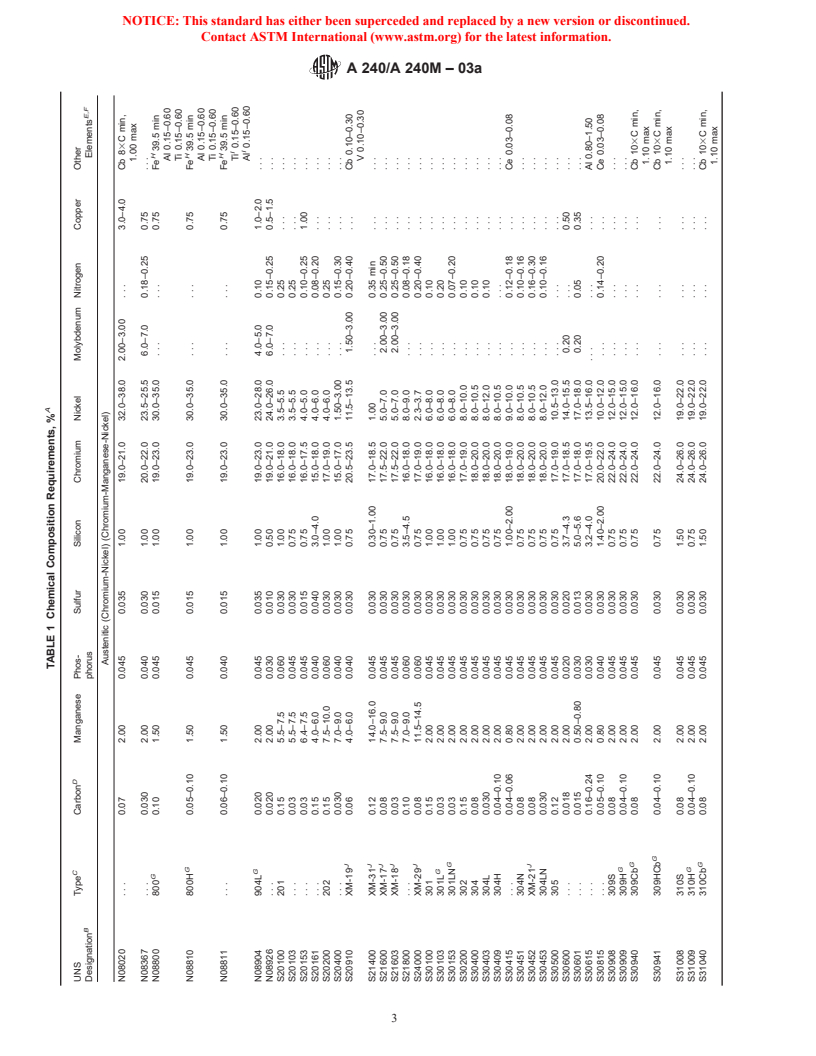 ASTM A240/A240M-03a - Standard Specification for Chromium and Chromium-Nickel Stainless Steel Plate, Sheet, and Strip for Pressure Vessels and for General Applications