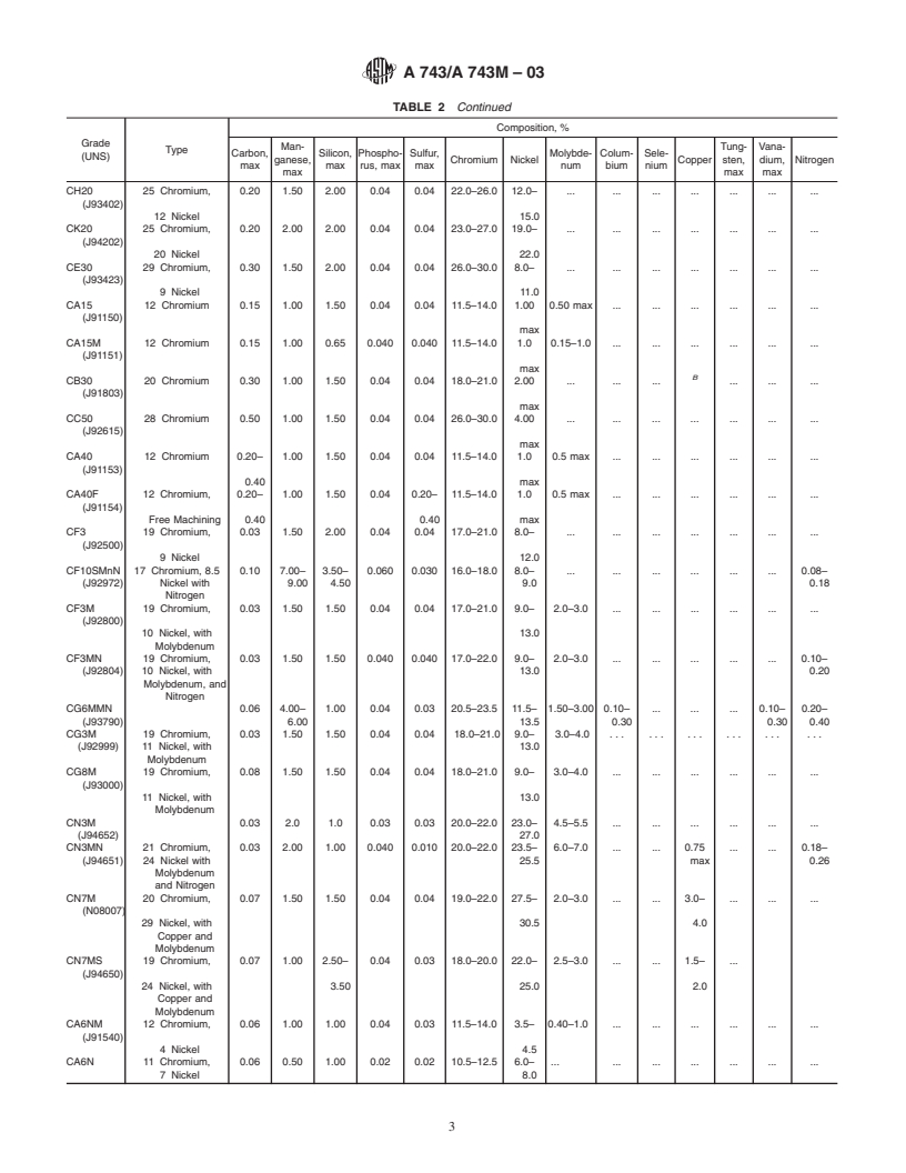 ASTM A743/A743M-03 - Standard Specification for Castings, Iron-Chromium, Iron-Chromium-Nickel, Corrosion Resistant, for General Application