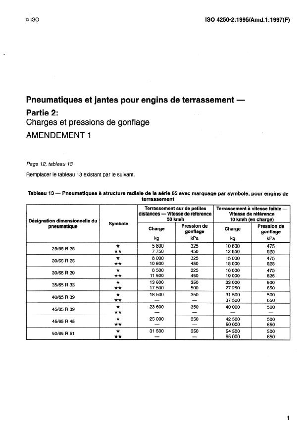 ISO 4250-2:1995/Amd 1:1997 - Charges et pressions de gonflage