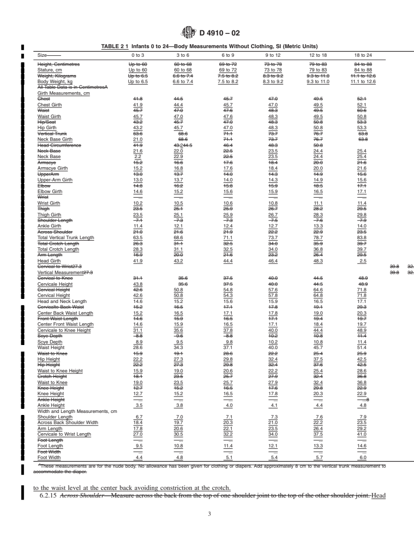 REDLINE ASTM D4910-02 - Standard Tables of Body Measurements for Infants, Sizes 0 to 24