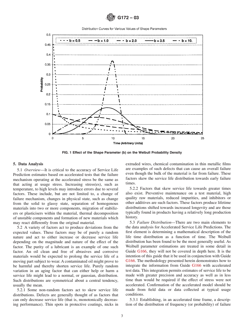 ASTM G172-03 - Standard Guide for Statistical Analysis of Accelerated Service Life Data