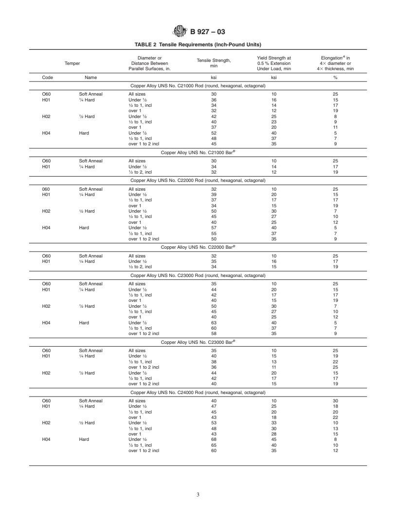 ASTM B927-03 - Standard Specification for Brass Rod, Bar, and Shapes