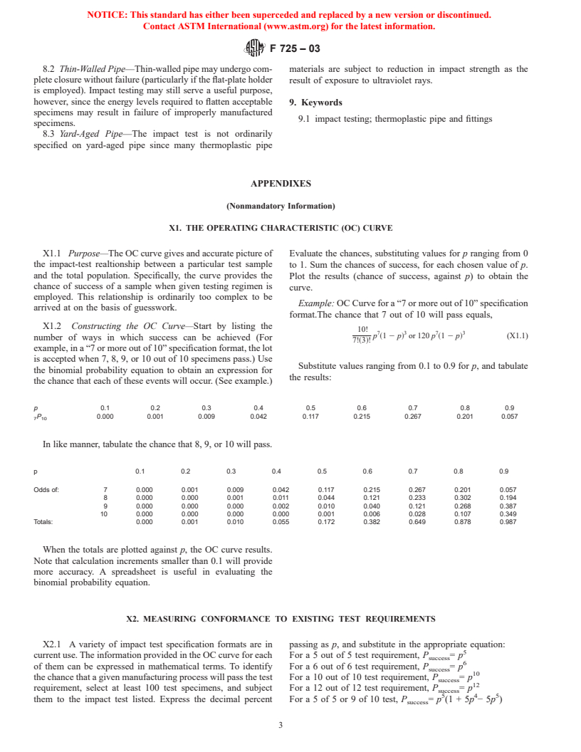 ASTM F725-03 - Standard Practice for Drafting Impact Test Requirements In Thermoplastic Pipe And Fittings Standards