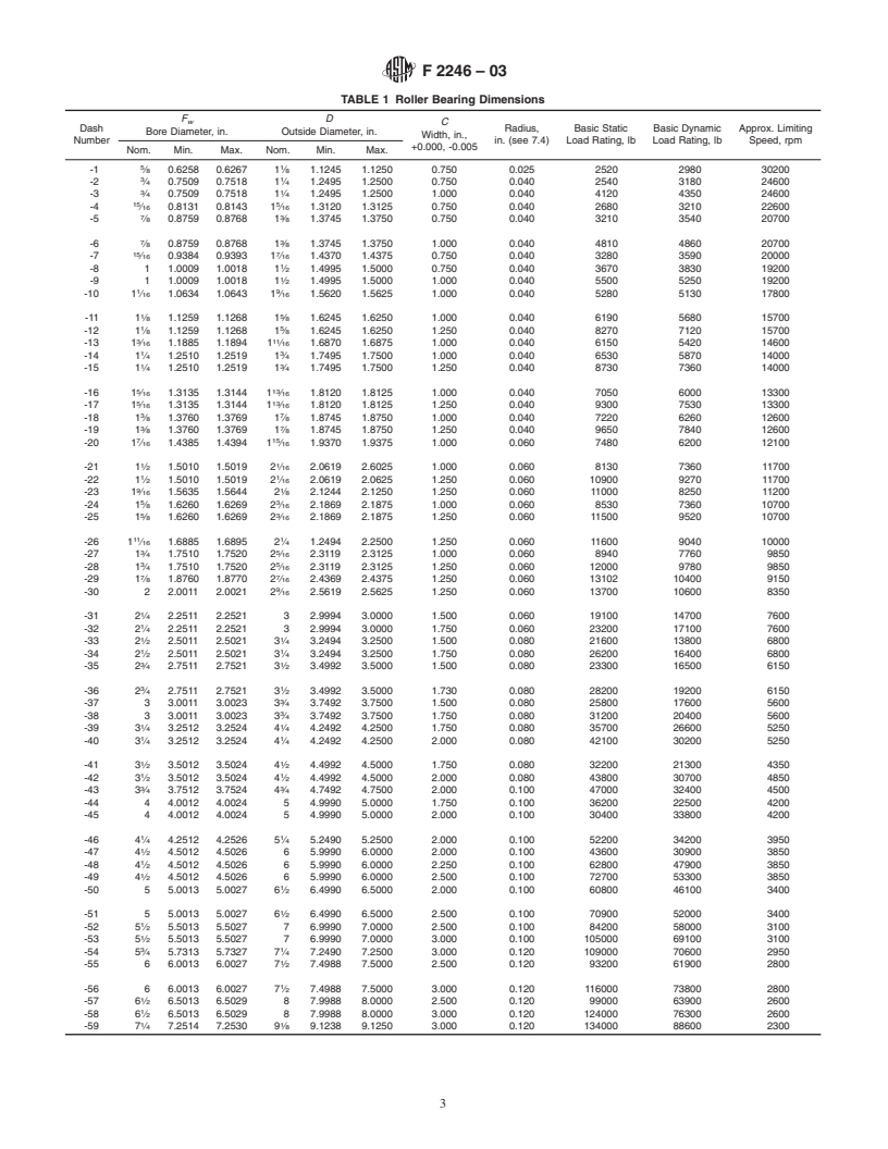 ASTM F2246-03 - Standard Specification for Bearing, Roller, Needle: Thick Outer Ring With Rollers and Cage