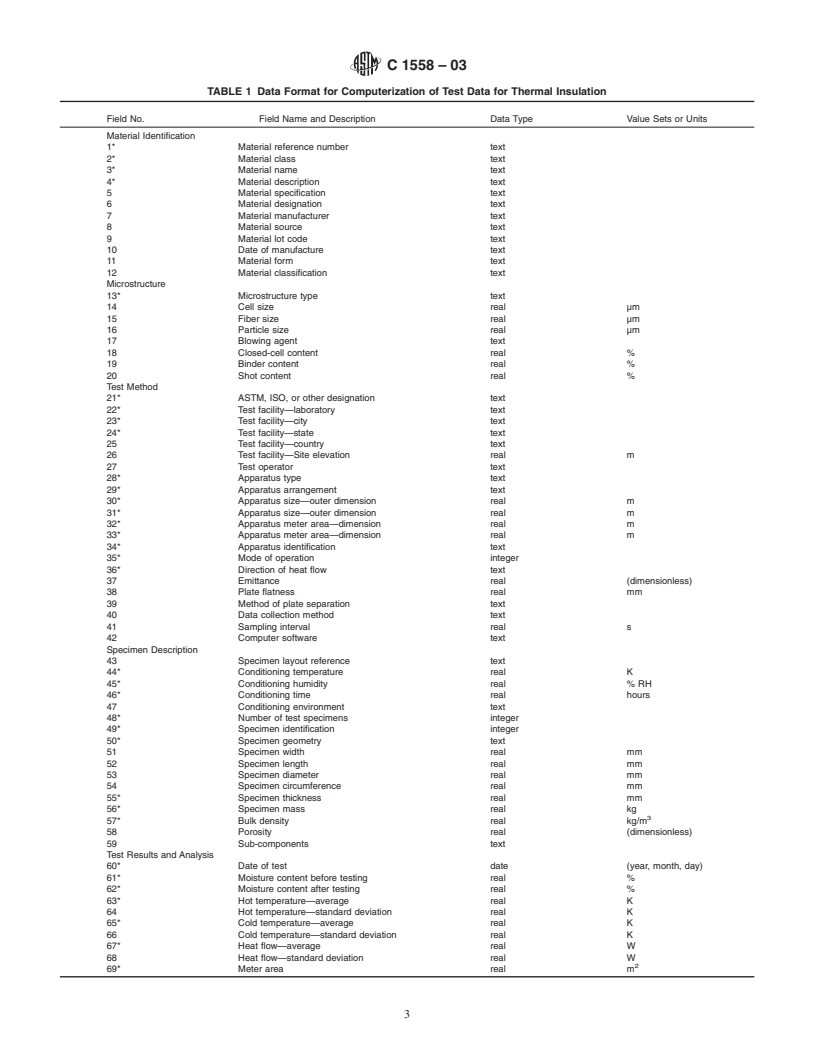 ASTM C1558-03 - Standard Guide for Development of Standard Data Records for Computerization of Thermal Transmission Test Data for Thermal Insulation