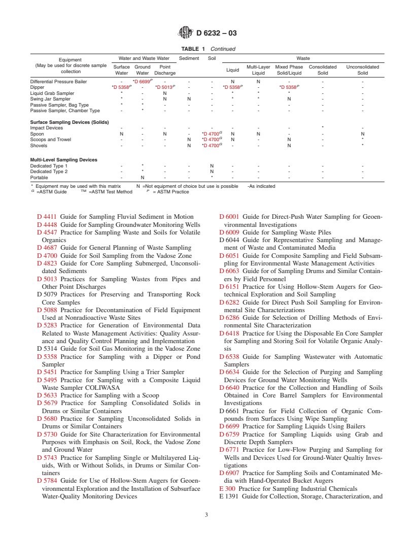 ASTM D6232-03 - Standard Guide for Selection of Sampling Equipment for Waste and Contaminated Media Data Collection Activities