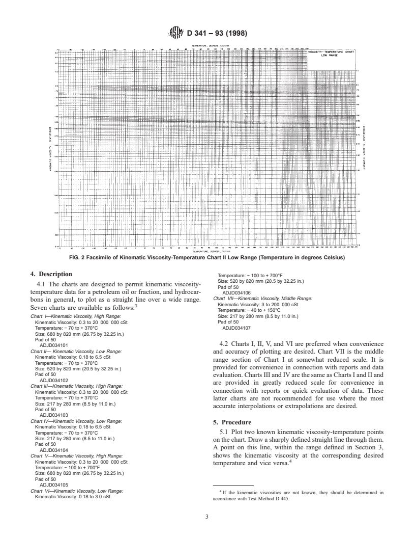 ASTM D341-93(1998) - Standard Test Method for Viscosity-Temperature Charts for Liquid Petroleum Products