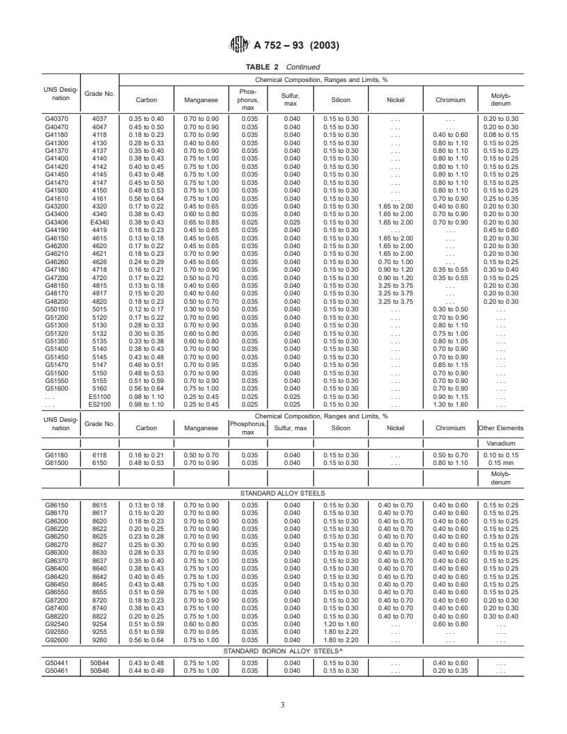 ASTM A752-93(2003) - Standard Specification for General Requirements for Wire Rods and Coarse Round Wire, Alloy Steel