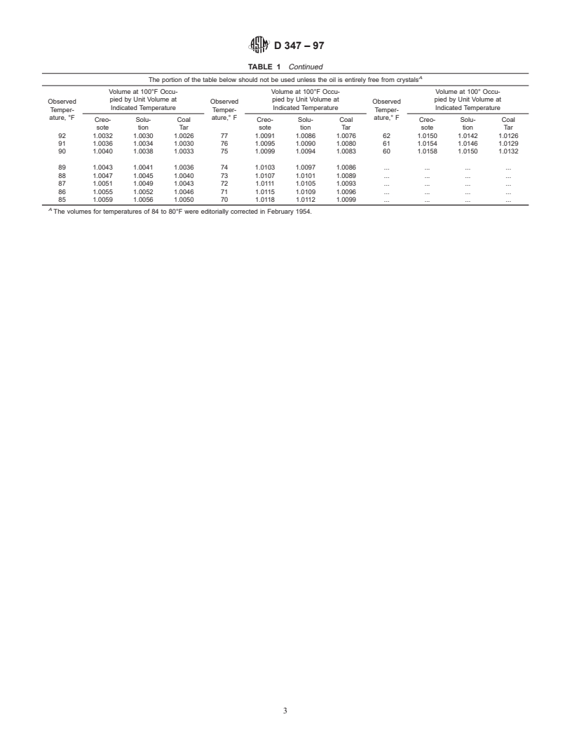 ASTM D347-97 - Standard Tables for Volume and Specific Gravity Correction for Creosote, Creosote-Coal Tar Solution and Coal Tar