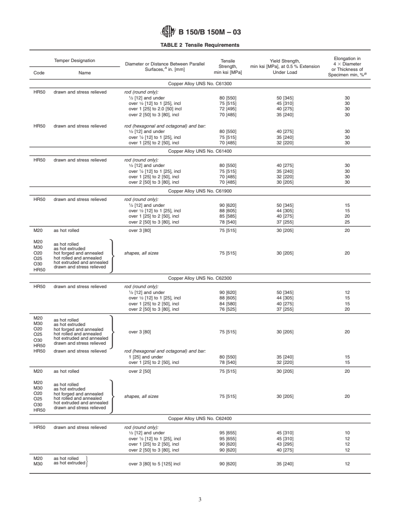 ASTM B150/B150M-03 - Standard Specification for Aluminum Bronze Rod, Bar, and Shapes