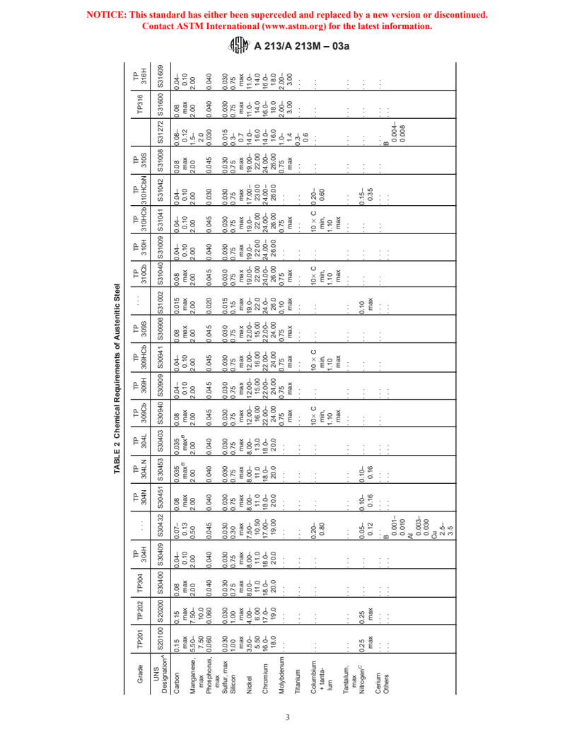 ASTM A213/A213M-03a - Standard Specification for Seamless Ferritic and Austenitic Alloy-Steel Boiler, Superheater, and Heat-Exchanger Tubes