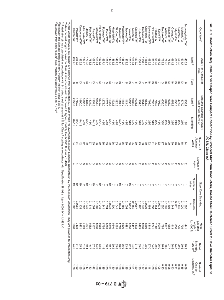 ASTM B779-03 - Standard Specification for Shaped Wire Compact Concentric-Lay-Stranded Aluminum Conductors, Steel-Reinforced (ACSR/TW)