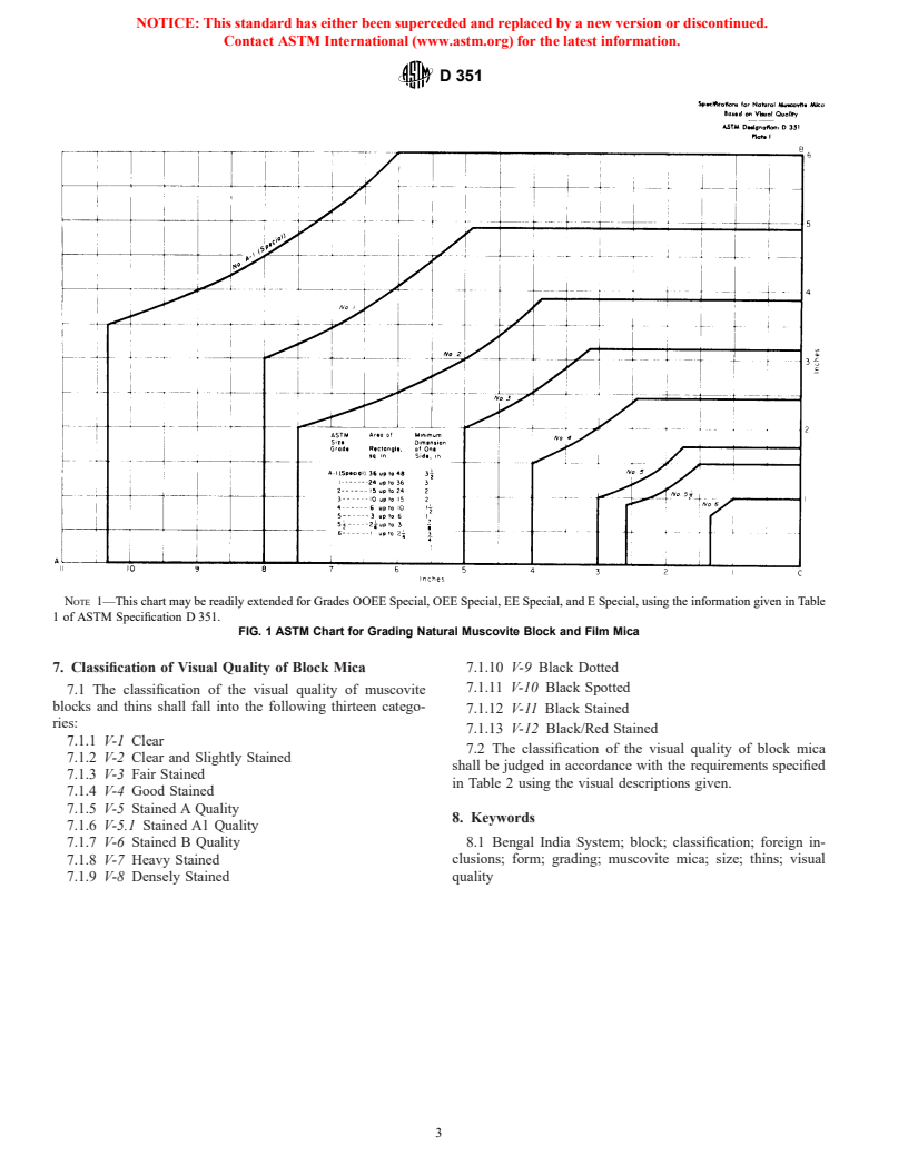 ASTM D351-97 - Standard Classification for Natural Muscovite Block Mica and Thins Based on Visual Quality