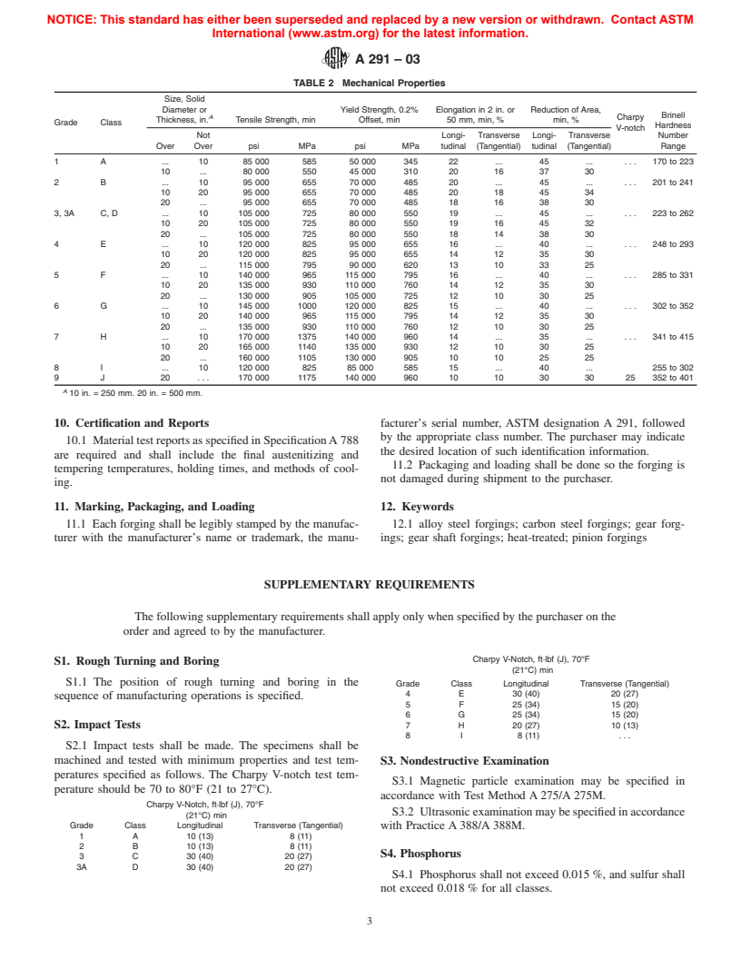 ASTM A291-03 - Standard Specification for Steel Forgings, Carbon and Alloy, for Pinions, Gears and Shafts for Reduction Gears