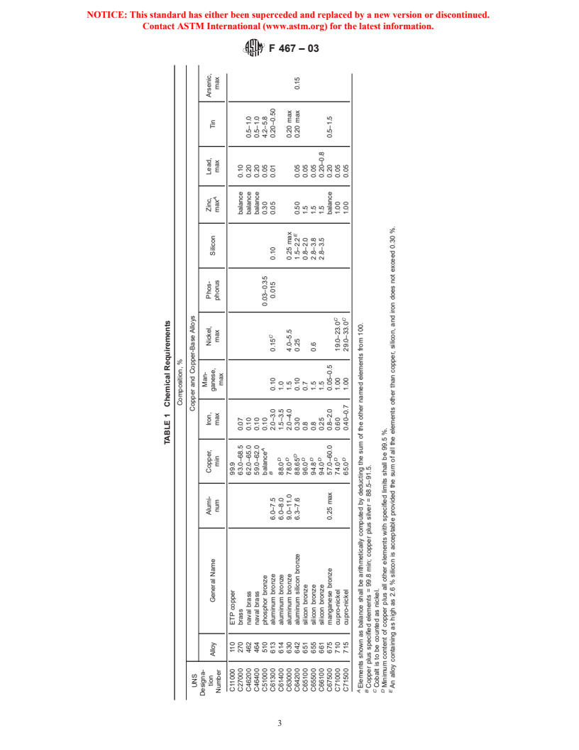 ASTM F467-03 - Standard Specification for Nonferrous Nuts for General Use