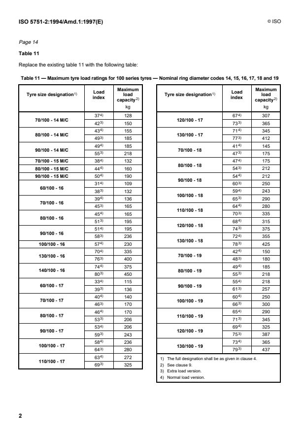 ISO 5751-2:1994/Amd 1:1997 ISO 5751-2:1994/Amd 1:1997 - Page 4 preview
