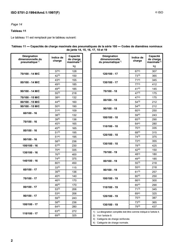 ISO 5751-2:1994/Amd 1:1997 ISO 5751-2:1994/Amd 1:1997 - Page 4 preview