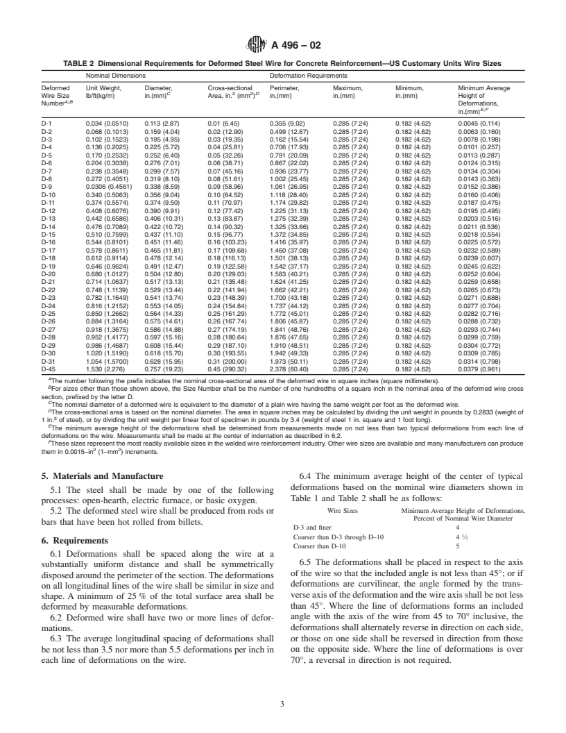 ASTM A496-02 - Standard Specification for Steel Wire, Deformed, for Concrete Reinforcement