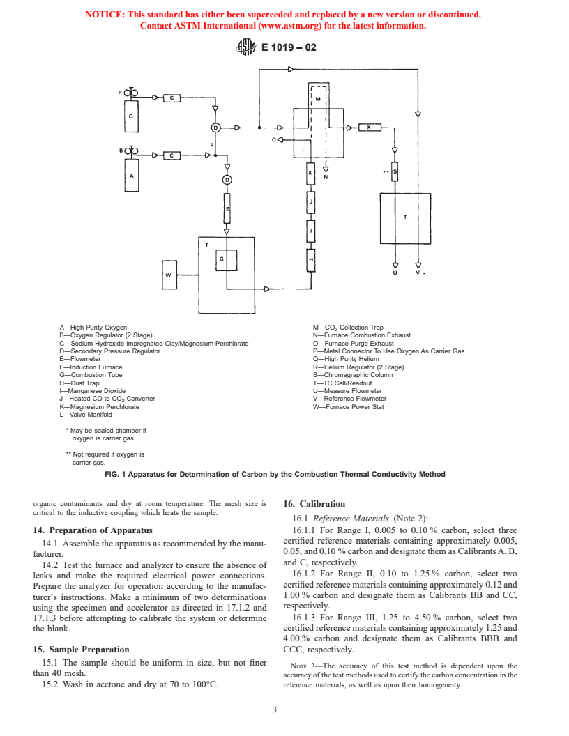 ASTM E1019-02 - Standard Test Methods for Determination of Carbon, Sulfur, Nitrogen, and Oxygen in Steel and in Iron, Nickel, and Cobalt Alloys