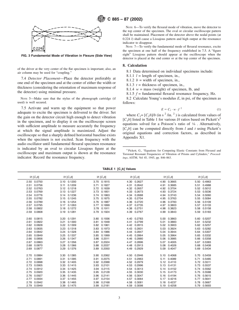 ASTM C885-87(2002) - Standard Test Method for Young's Modulus of Refractory Shapes by Sonic Resonance