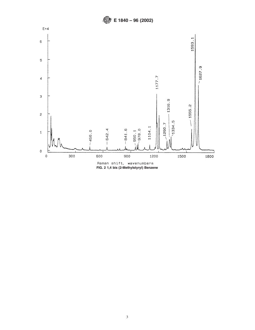 ASTM E1840-96(2002) - Standard Guide for Raman Shift Standards for Spectrometer Calibration