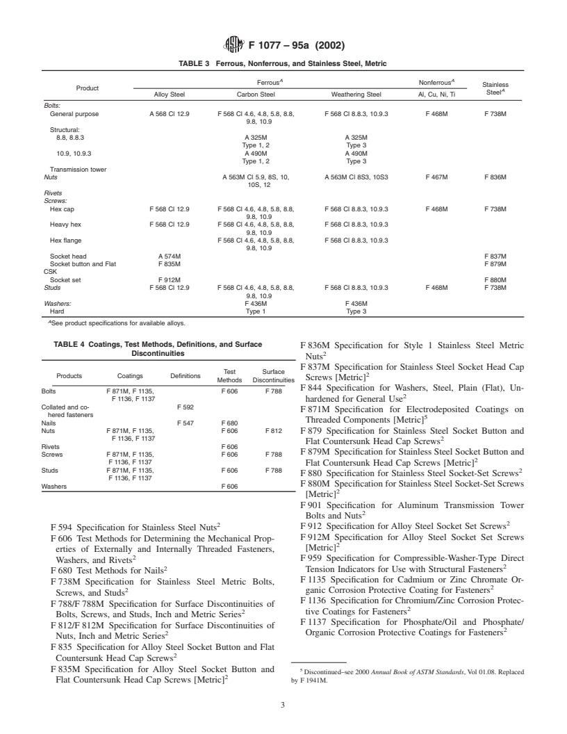 ASTM F1077-95a(2002) - Standard Guide for Selection of Committee F16 Fastener Specifications