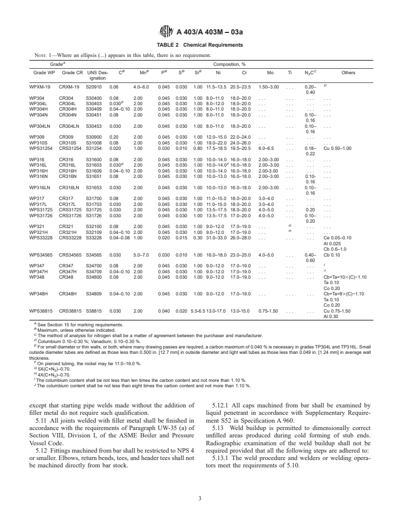 ASTM A403/A403M-03a - Standard Specification for Wrought Austenitic Stainless Steel Piping Fittings