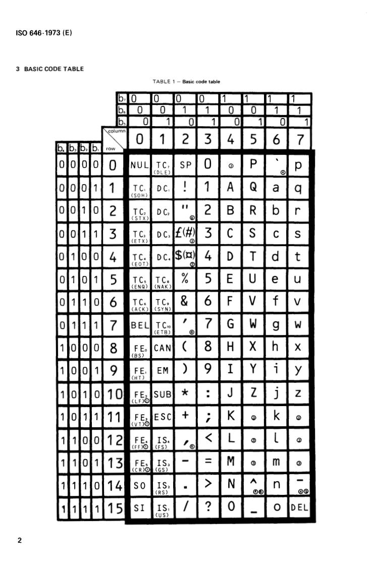 ISO 646:1973 - Title missing - Legacy paper document