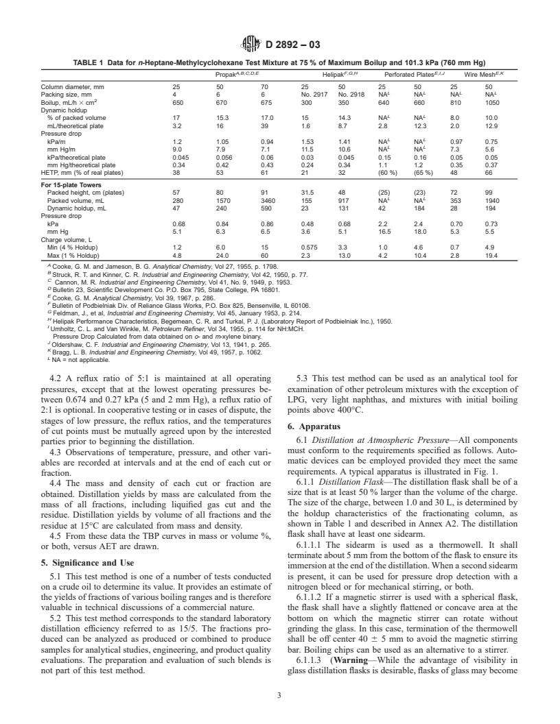 ASTM D2892-03 - Standard Test Method for Distillation of Crude Petroleum (15-Theoretical Plate Column)