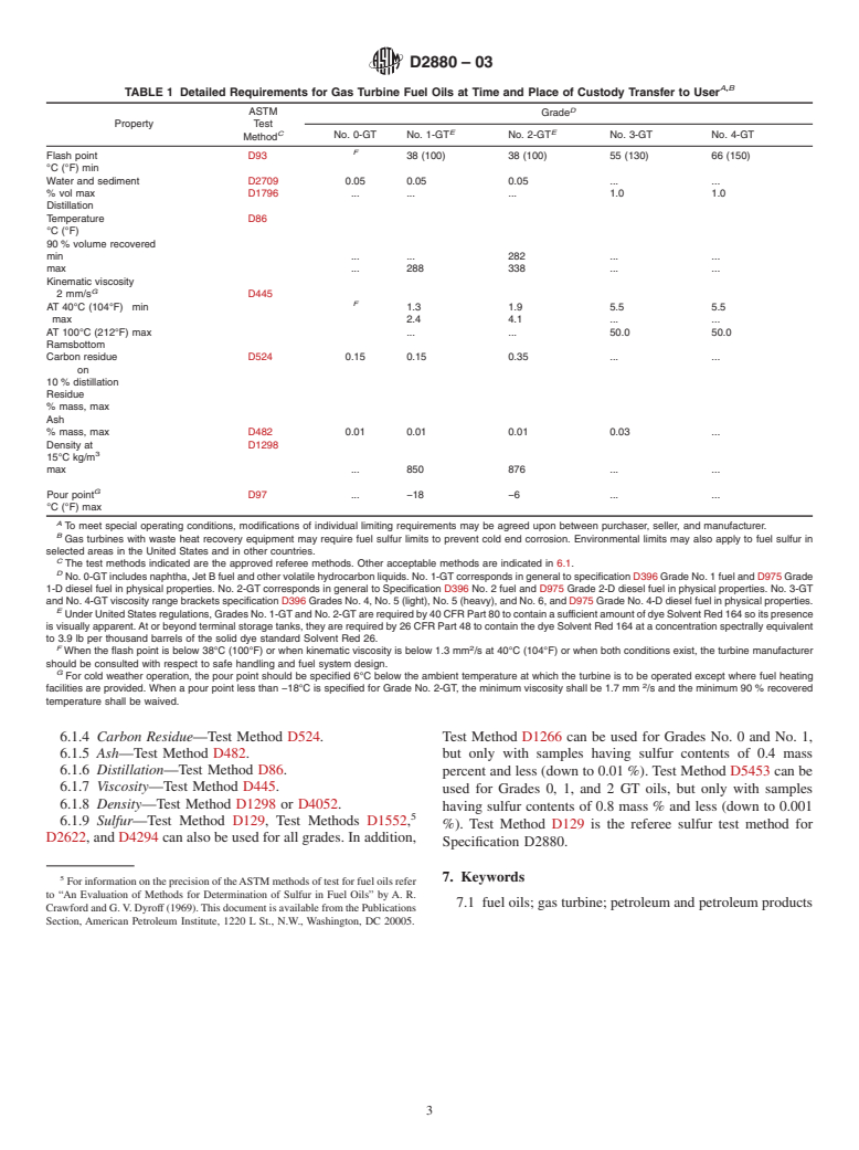 ASTM D2880-03 - Standard Specification for Gas Turbine Fuel Oils