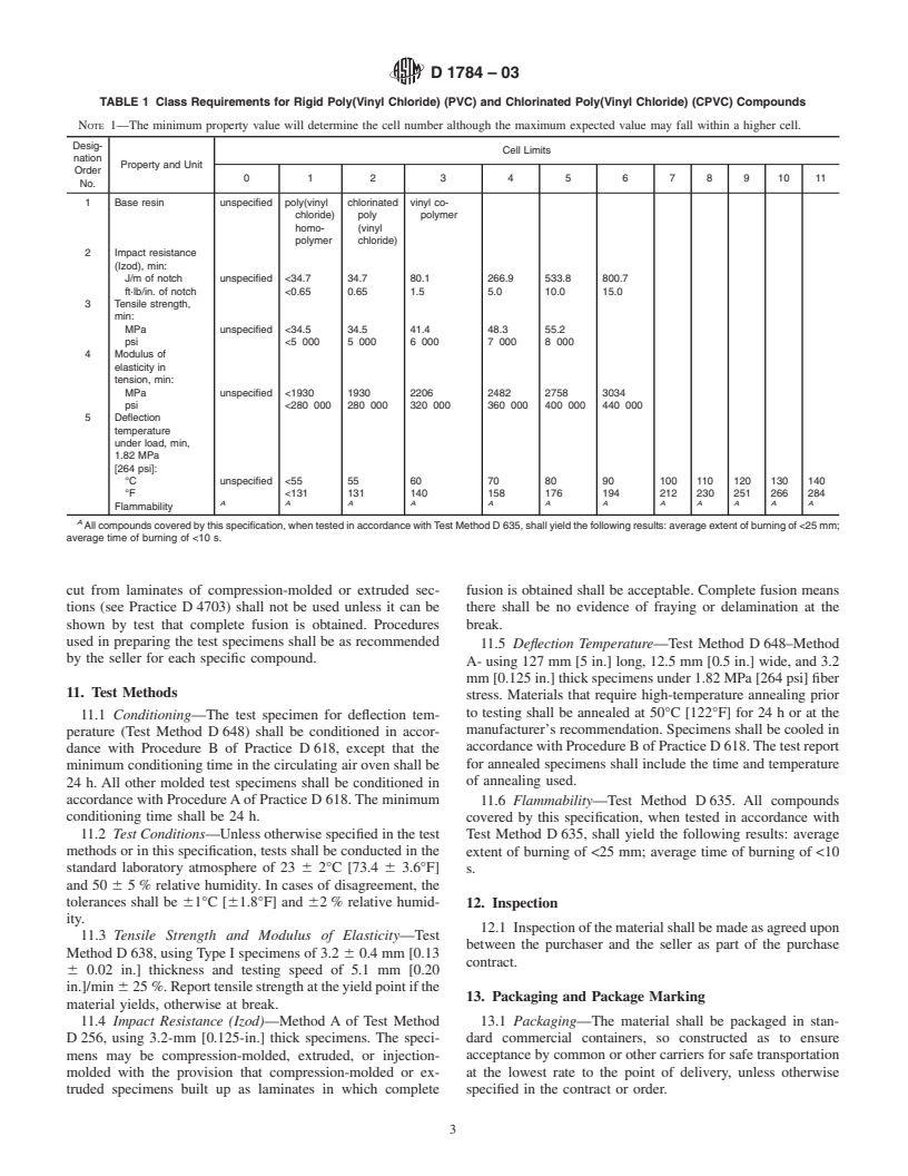 ASTM D1784-03 - Standard Specification for Rigid Poly(Vinyl Chloride) (PVC) Compounds and Chlorinated Poly(Vinyl Chloride) (CPVC) Compounds