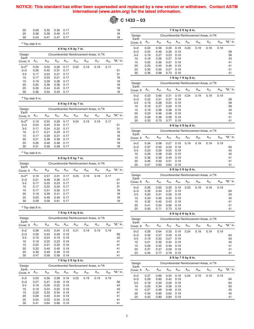 ASTM C1433-03 - Standard Specification for Precast Reinforced Concrete Box Sections for Culverts, Storm Drains, and Sewers