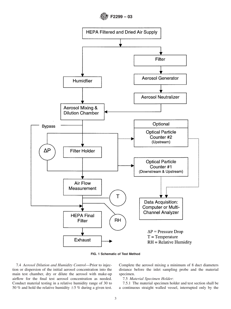 ASTM F2299-03 - Standard Test Method for Determining the Initial Efficiency of Materials Used in Medical Face Masks to Penetration by Particulates Using Latex Spheres