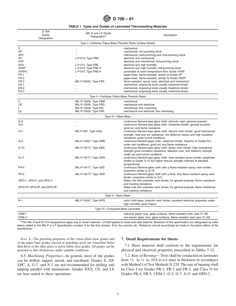 ASTM D709-01 - Standard Specification for Laminated Thermosetting Materials