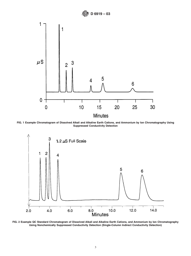 ASTM D6919-03 - Standard Test Method for Determination of Dissolved Alkali and Alkaline Earth Cations and Ammonium in Water and Wastewater by Ion Chromatography