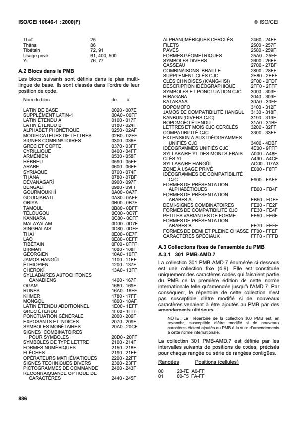 ISO/IEC 10646-1:2000 ISO/IEC 10646-1:2000 - Technologies de l'information -- Jeu universel de caracteres codés sur plusieurs octets (JUC) - Page 4 preview