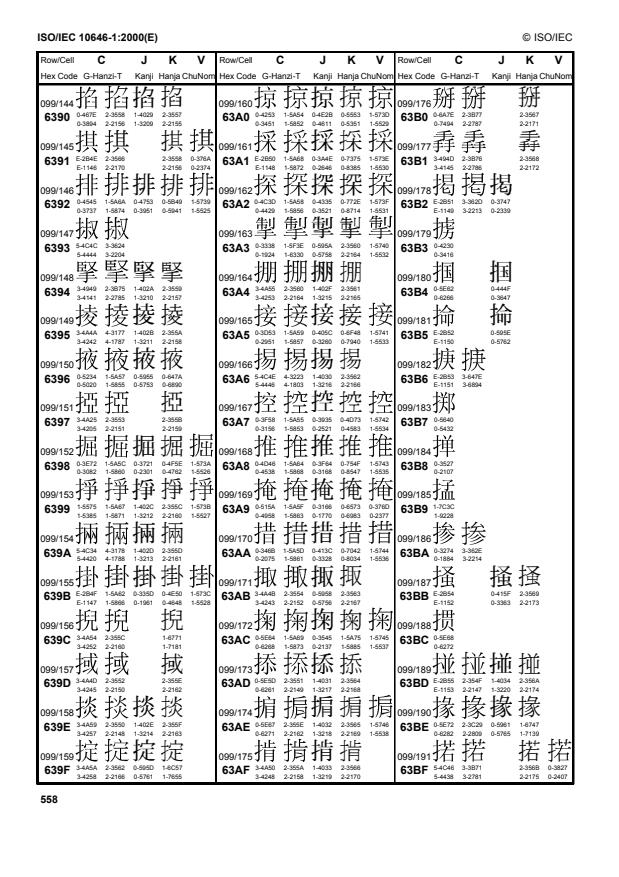 ISO/IEC 10646-1:2000 ISO/IEC 10646-1:2000 - Information technology -- Universal Multiple-Octet Coded Character Set (UCS) - Page 2 preview
