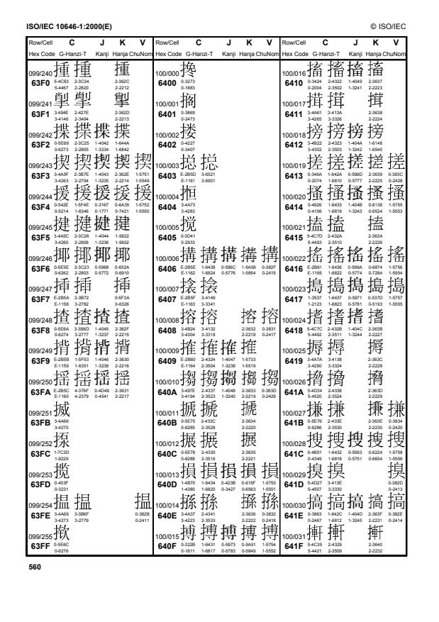 ISO/IEC 10646-1:2000 ISO/IEC 10646-1:2000 - Information technology -- Universal Multiple-Octet Coded Character Set (UCS) - Page 4 preview