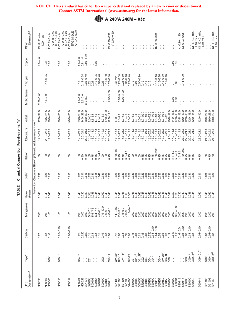 ASTM A240/A240M-03c - Standard Specification for Chromium and Chromium-Nickel Stainless Steel Plate, Sheet, and Strip for Pressure Vessels and for General Applications