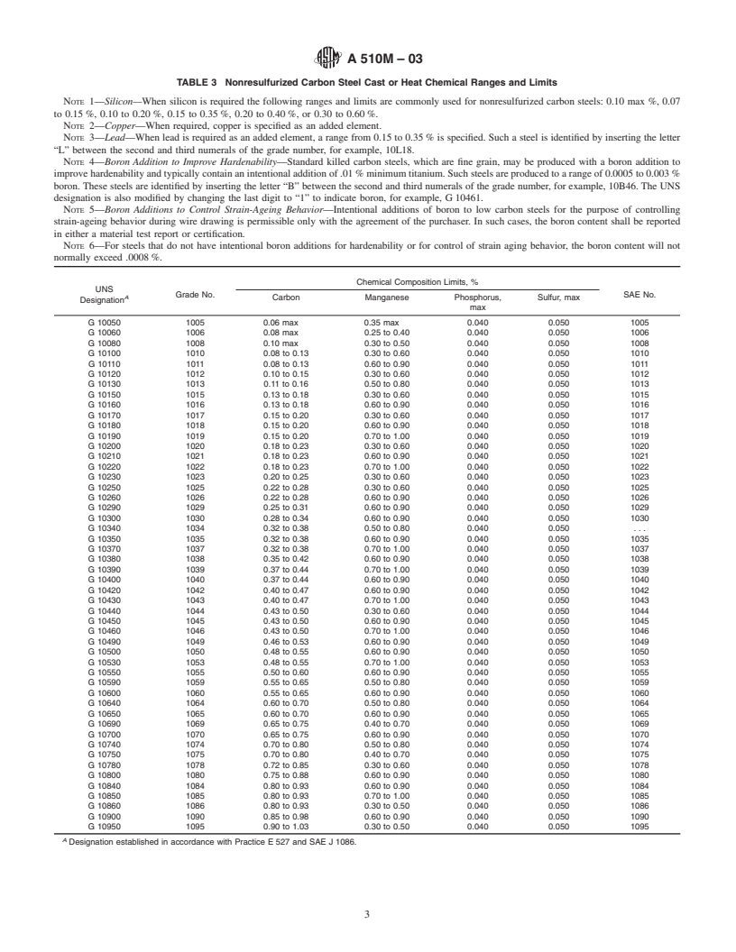 ASTM A510M-03 - Standard Specification for General Requirements for ...