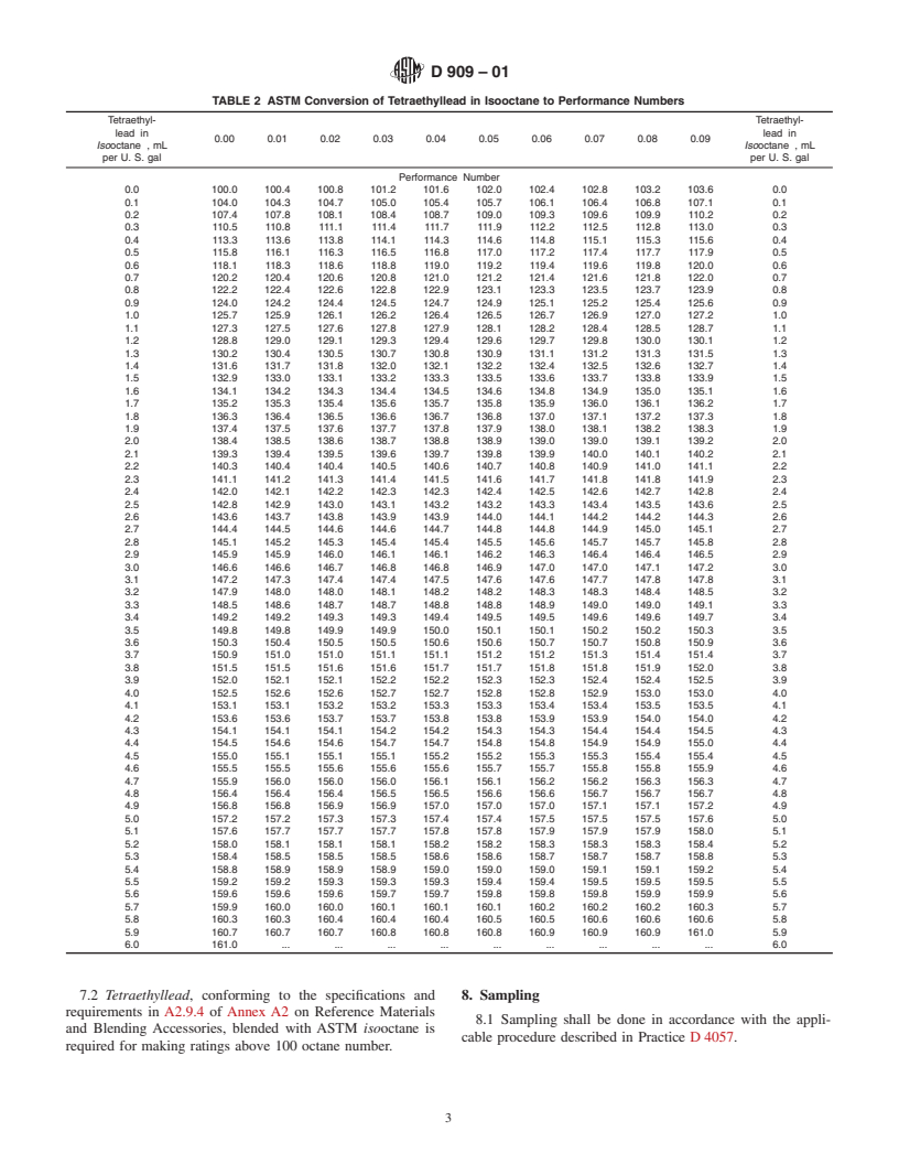 ASTM D909-01 - Standard Test Method for Knock Characteristics of Aviation Gasoline's by the Supercharge Method