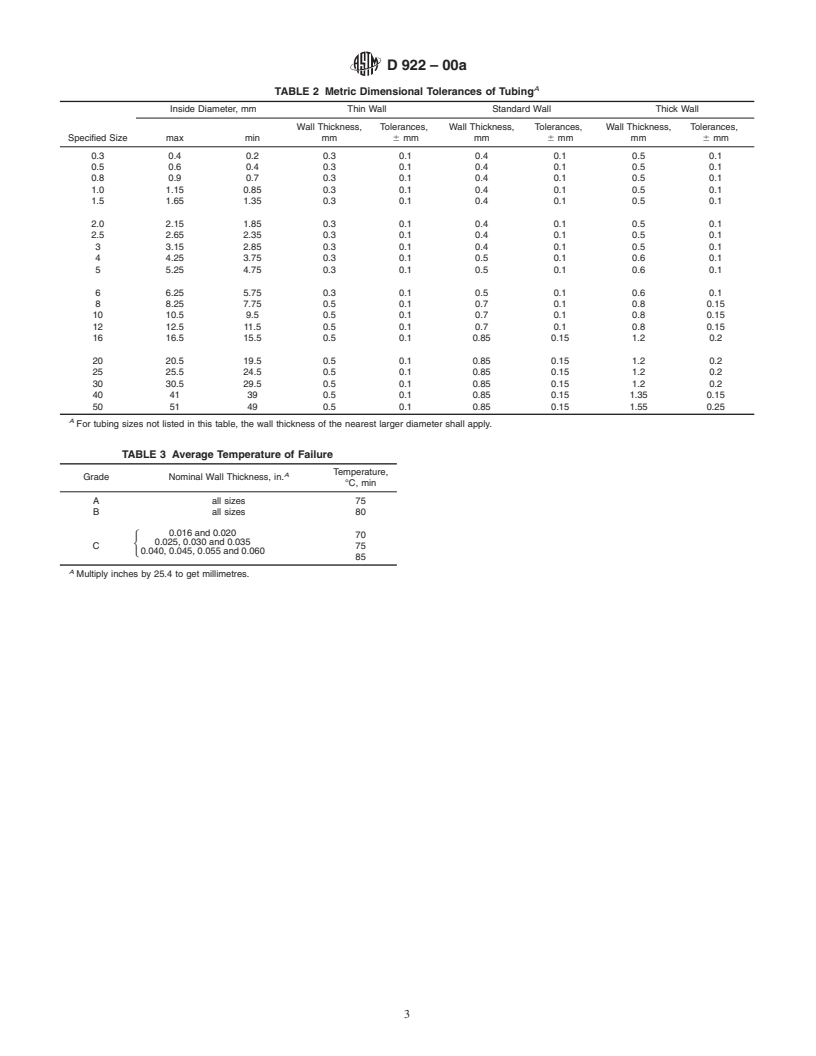 ASTM D922-00a - Standard Specification for Nonrigid Vinyl Chloride Polymer Tubing